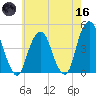 Harlem tide chart for Saturday, May 16, 2026