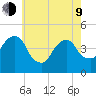 Harlem tide chart for Saturday, May 9, 2026