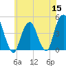 Harlem tide chart for Monday, June 15, 2026