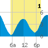 Harlem tide chart for Monday, June 1, 2026