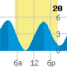 Harlem tide chart for Saturday, June 20, 2026
