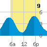 Harlem tide chart for Tuesday, June 9, 2026