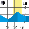Attu tide chart for Thursday, December 15, 2022