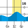 Attu tide chart for Friday, December 16, 2022