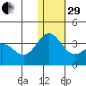 Attu tide chart for Thursday, December 29, 2022