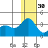 Attu tide chart for Friday, December 30, 2022