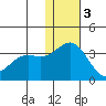 Attu tide chart for Saturday, December 3, 2022