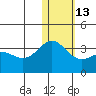 Attu tide chart for Friday, January 13, 2023