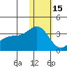 Attu tide chart for Sunday, January 15, 2023
