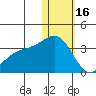 Attu tide chart for Monday, January 16, 2023