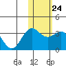Attu tide chart for Tuesday, January 24, 2023