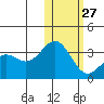 Attu tide chart for Friday, January 27, 2023