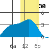 Attu tide chart for Monday, January 30, 2023