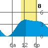 Attu tide chart for Sunday, January 8, 2023