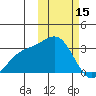 Attu tide chart for Wednesday, February 15, 2023