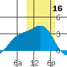 Attu tide chart for Thursday, February 16, 2023