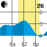 Attu tide chart for Sunday, February 26, 2023
