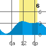 Attu tide chart for Monday, February 6, 2023