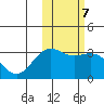 Attu tide chart for Tuesday, February 7, 2023