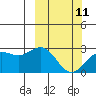 Attu tide chart for Saturday, March 11, 2023