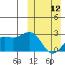 Attu tide chart for Sunday, March 12, 2023