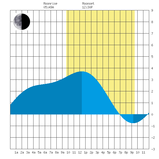 Attu tide chart for Tuesday, March 14, 2023