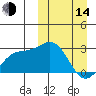 Attu tide chart for Tuesday, March 14, 2023