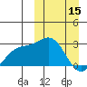 Attu tide chart for Wednesday, March 15, 2023