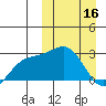 Attu tide chart for Thursday, March 16, 2023