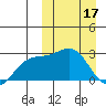 Attu tide chart for Friday, March 17, 2023