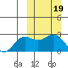 Attu tide chart for Sunday, March 19, 2023