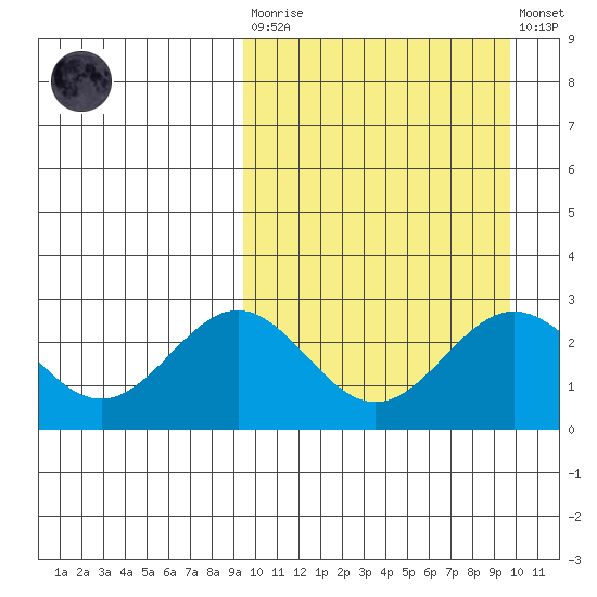 Attu tide chart for Tuesday, March 21, 2023
