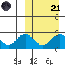 Attu tide chart for Tuesday, March 21, 2023