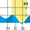 Attu tide chart for Thursday, March 23, 2023