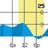 Attu tide chart for Saturday, March 25, 2023