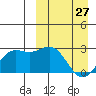 Attu tide chart for Monday, March 27, 2023
