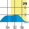 Attu tide chart for Wednesday, March 29, 2023