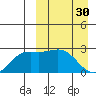 Attu tide chart for Thursday, March 30, 2023