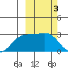 Attu tide chart for Friday, March 3, 2023