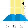 Attu tide chart for Saturday, March 4, 2023