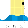 Attu tide chart for Monday, March 6, 2023