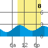 Attu tide chart for Wednesday, March 8, 2023