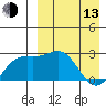 Attu tide chart for Thursday, April 13, 2023