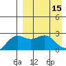 Attu tide chart for Saturday, April 15, 2023