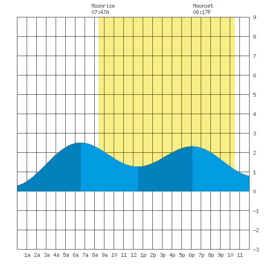 Attu tide chart for Sunday, April 16, 2023