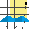 Attu tide chart for Sunday, April 16, 2023