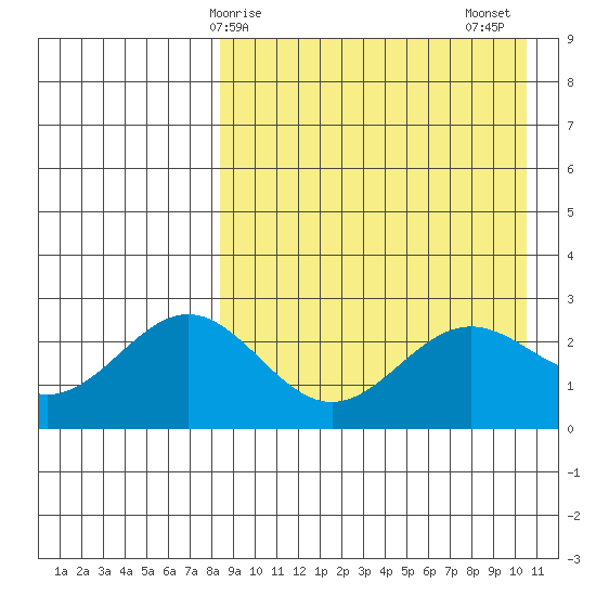 Attu tide chart for Monday, April 17, 2023