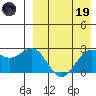 Attu tide chart for Wednesday, April 19, 2023