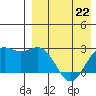 Attu tide chart for Saturday, April 22, 2023