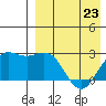 Attu tide chart for Sunday, April 23, 2023